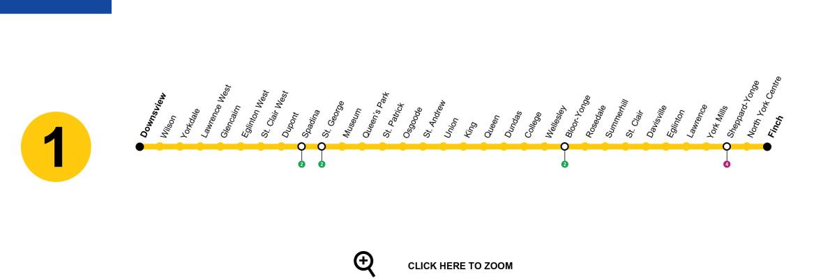 Mappa di Toronto, la linea 1 della metropolitana di Yonge-University